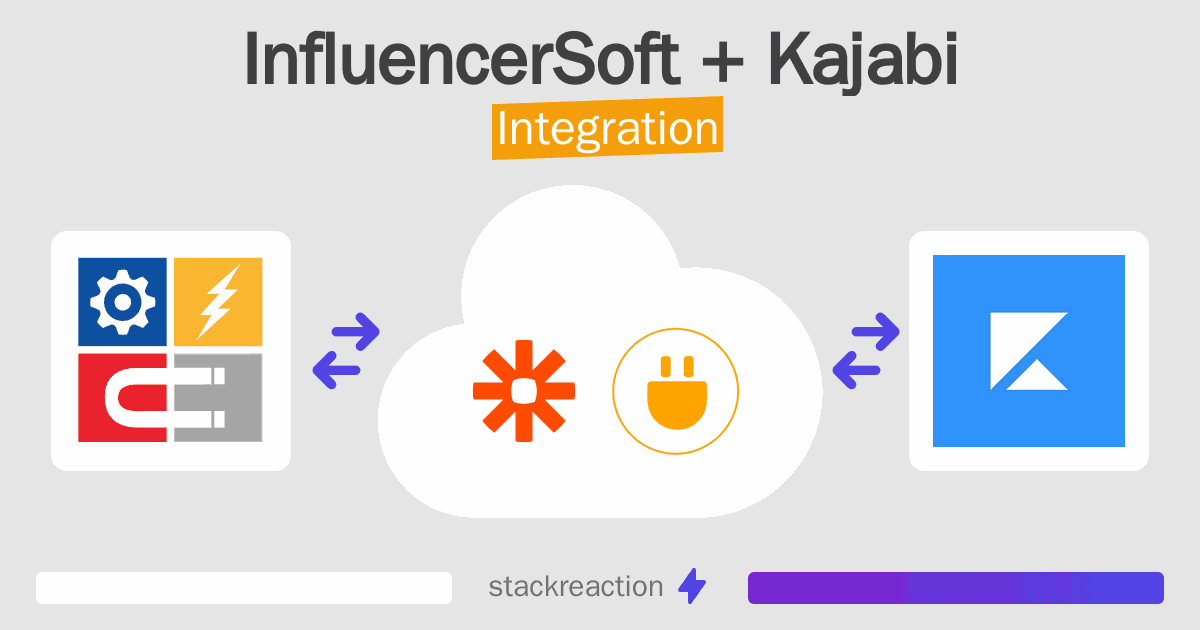 InfluencerSoft and Kajabi Integration
