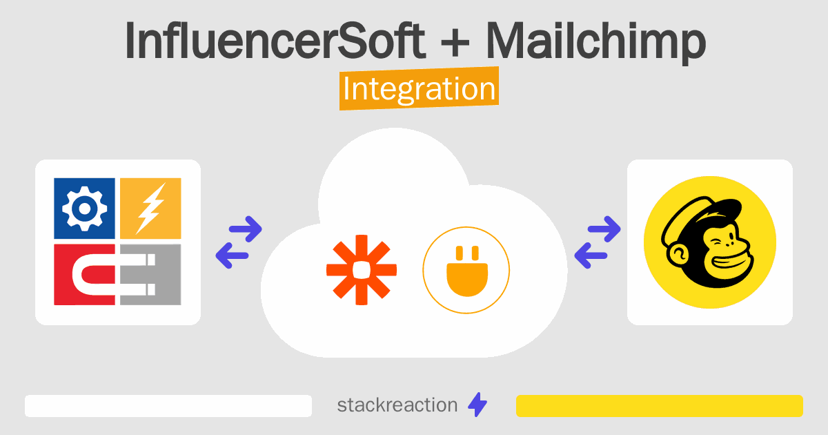 InfluencerSoft and Mailchimp Integration