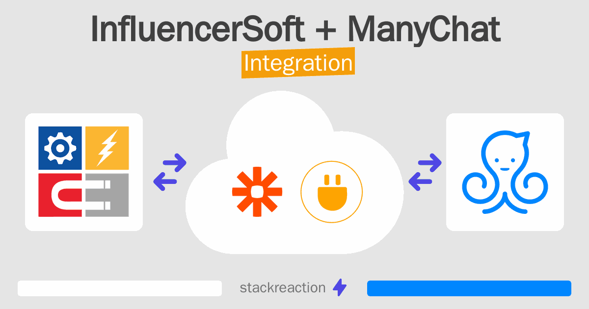 InfluencerSoft and ManyChat Integration