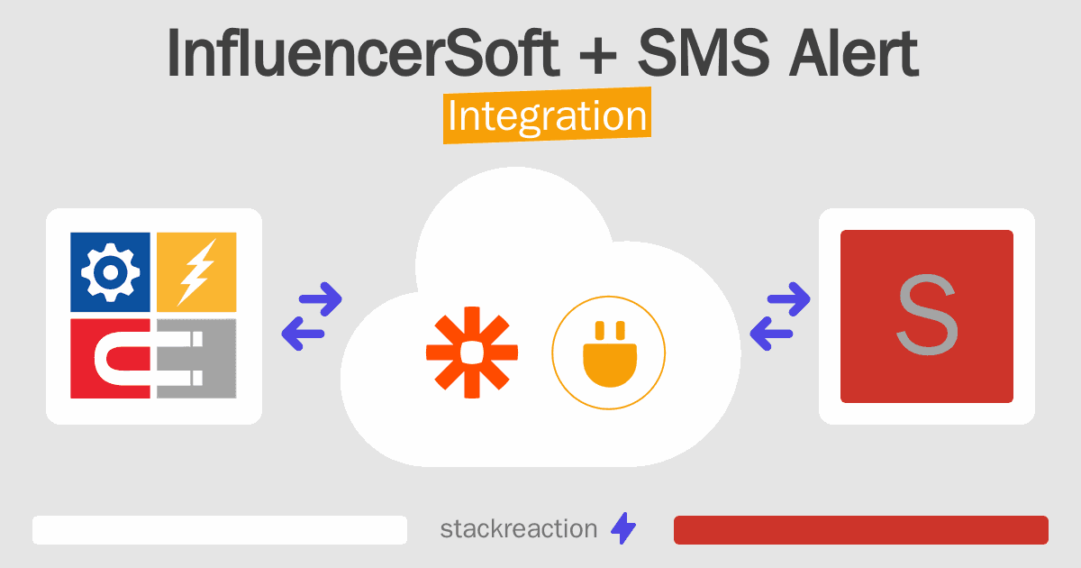 InfluencerSoft and SMS Alert Integration