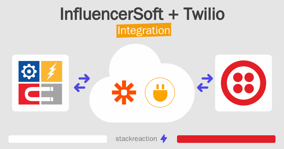 InfluencerSoft and Twilio Integration