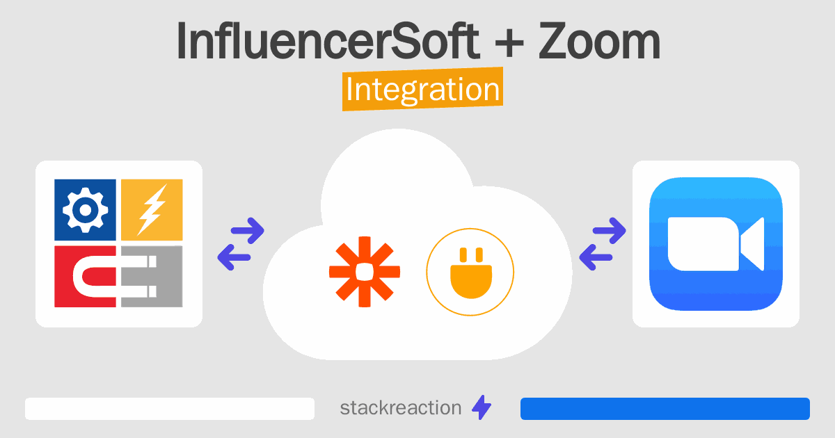 InfluencerSoft and Zoom Integration