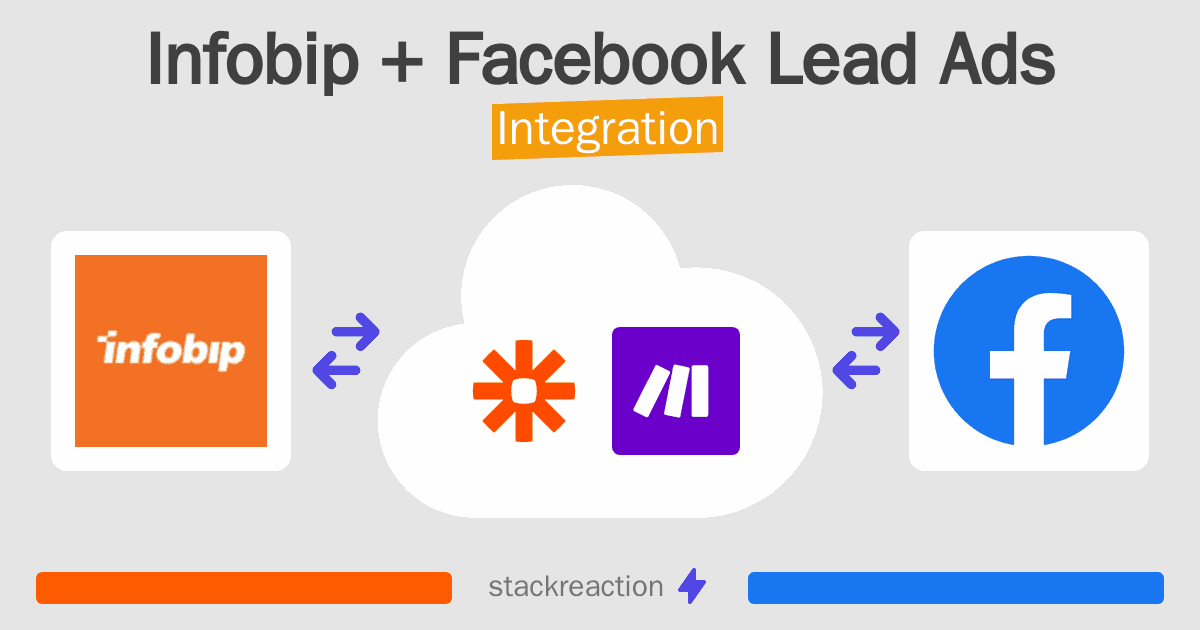 Infobip and Facebook Lead Ads Integration