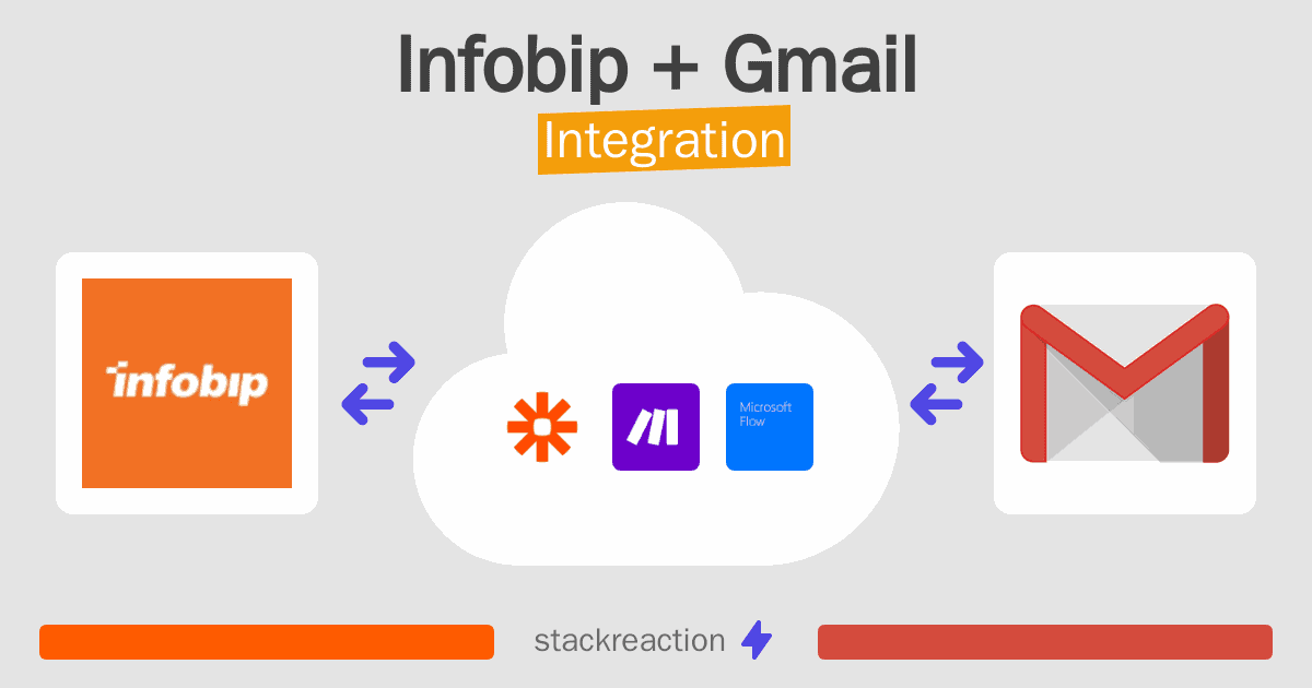 Infobip and Gmail Integration