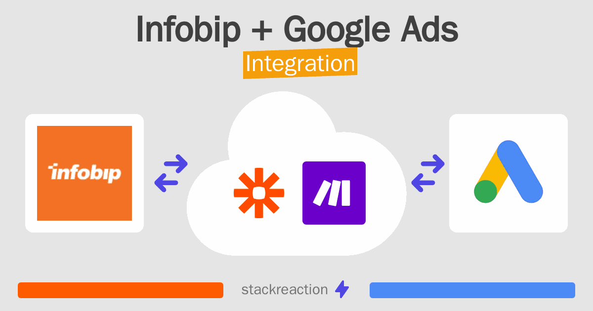 Infobip and Google Ads Integration