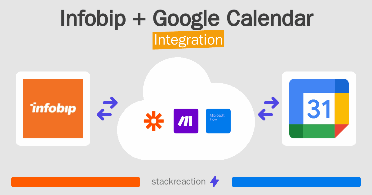 Infobip and Google Calendar Integration