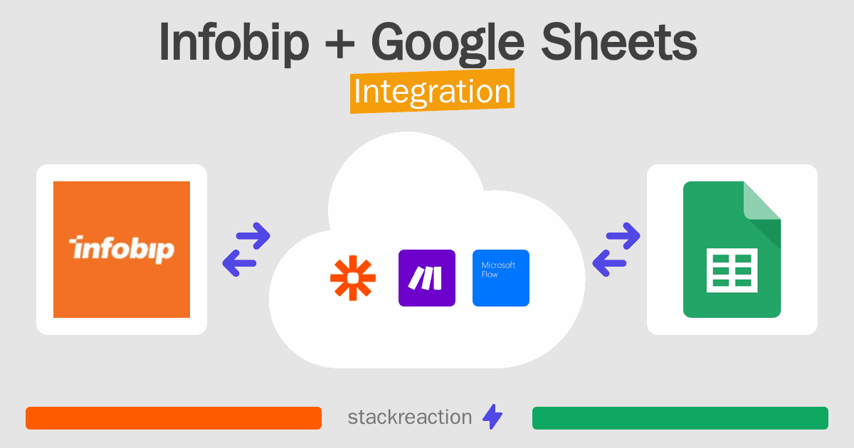 Infobip and Google Sheets Integration