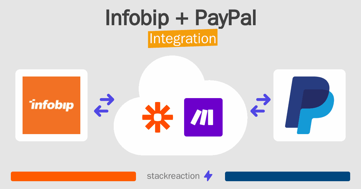 Infobip and PayPal Integration