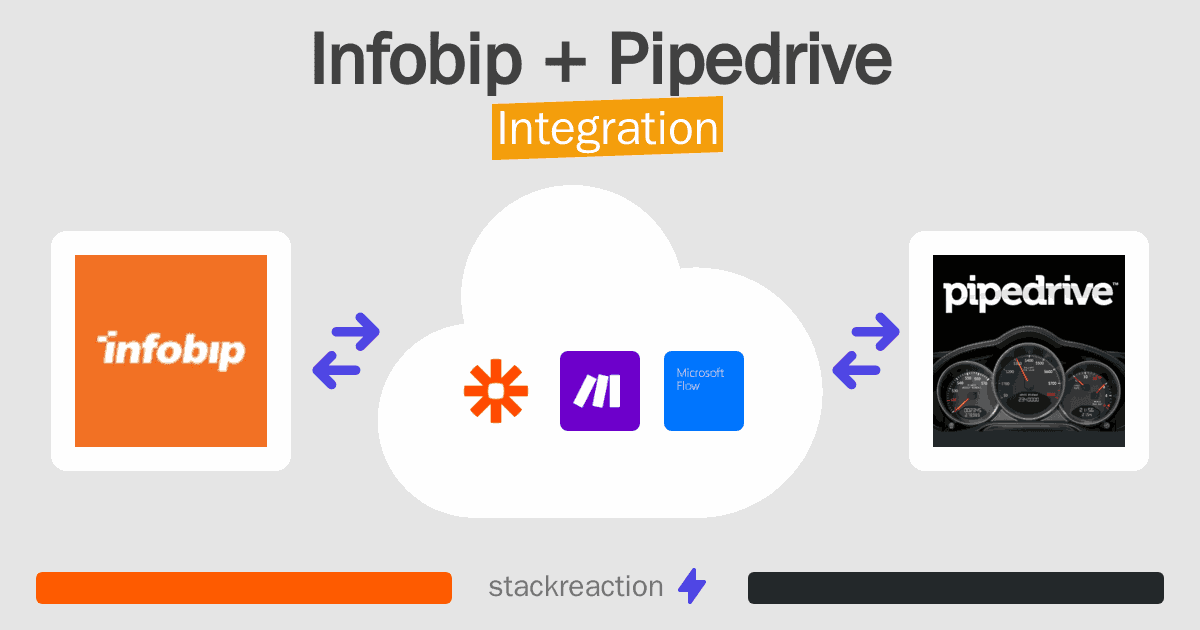 Infobip and Pipedrive Integration