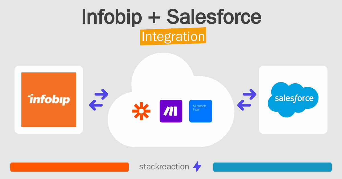 Infobip and Salesforce Integration