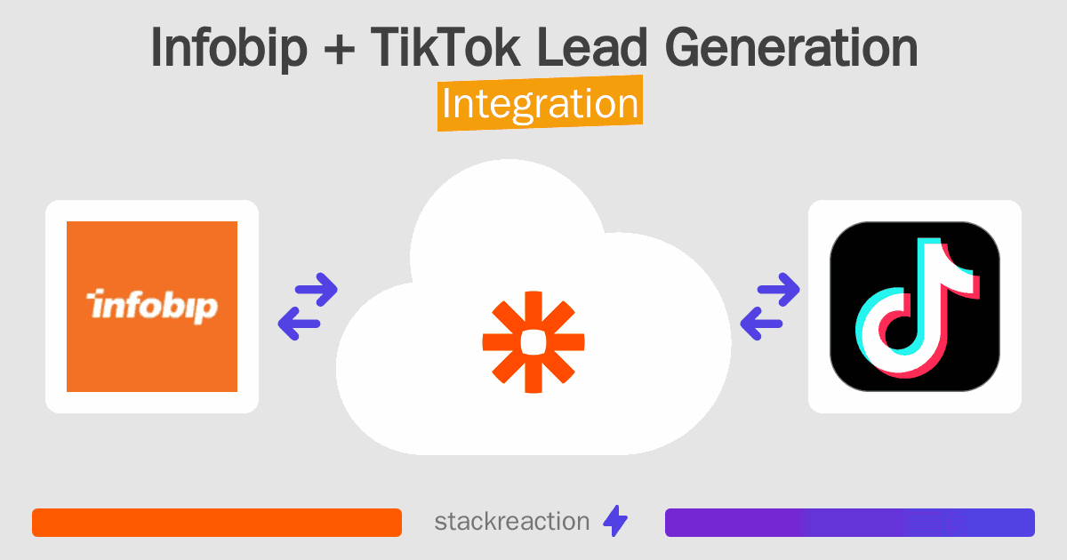 Infobip and TikTok Lead Generation Integration