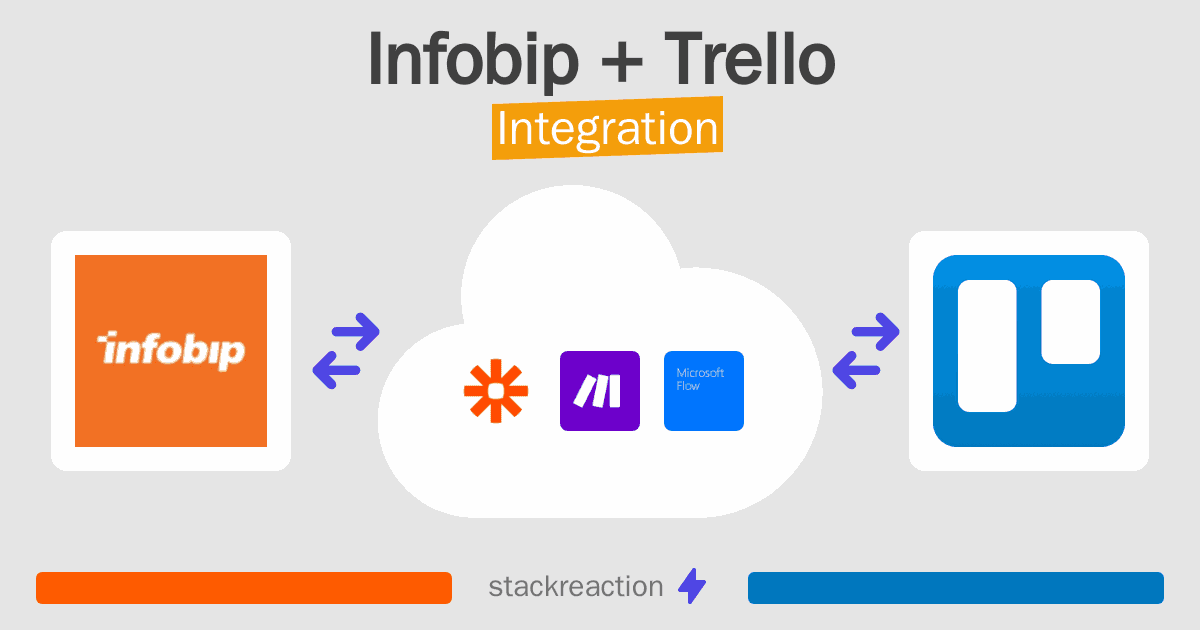 Infobip and Trello Integration