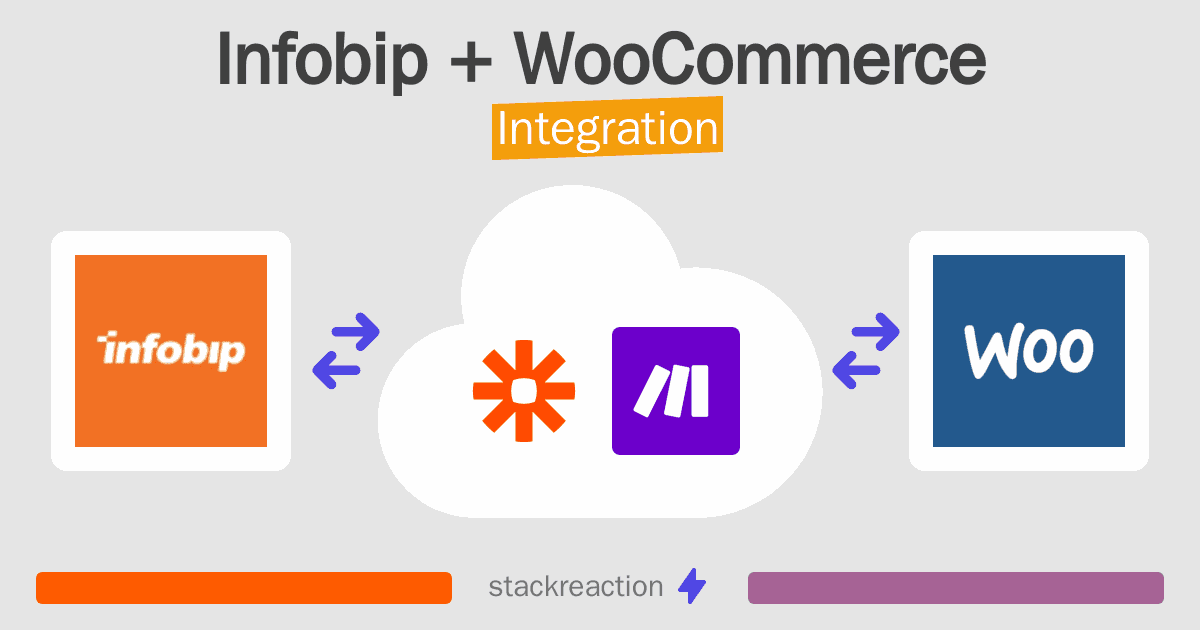 Infobip and WooCommerce Integration