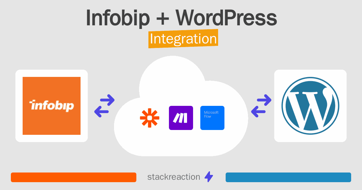 Infobip and WordPress Integration