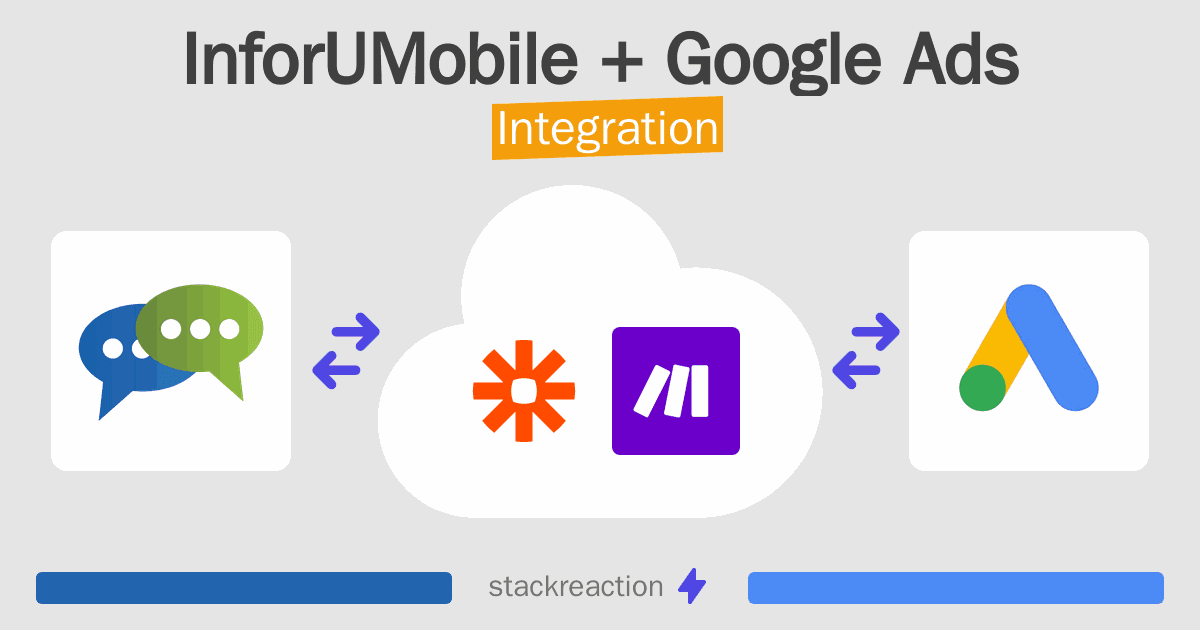 InforUMobile and Google Ads Integration
