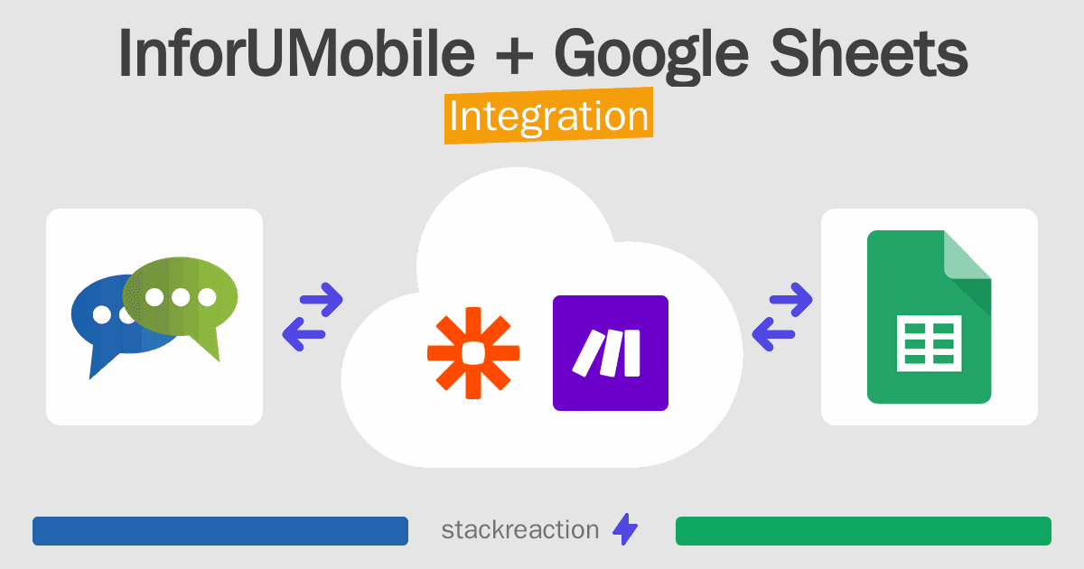 InforUMobile and Google Sheets Integration