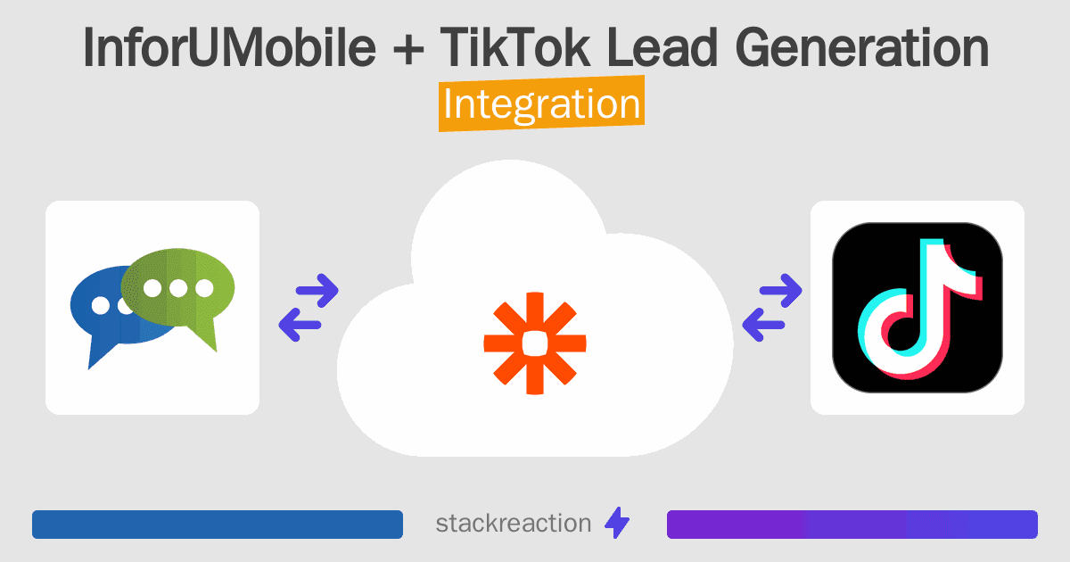 InforUMobile and TikTok Lead Generation Integration