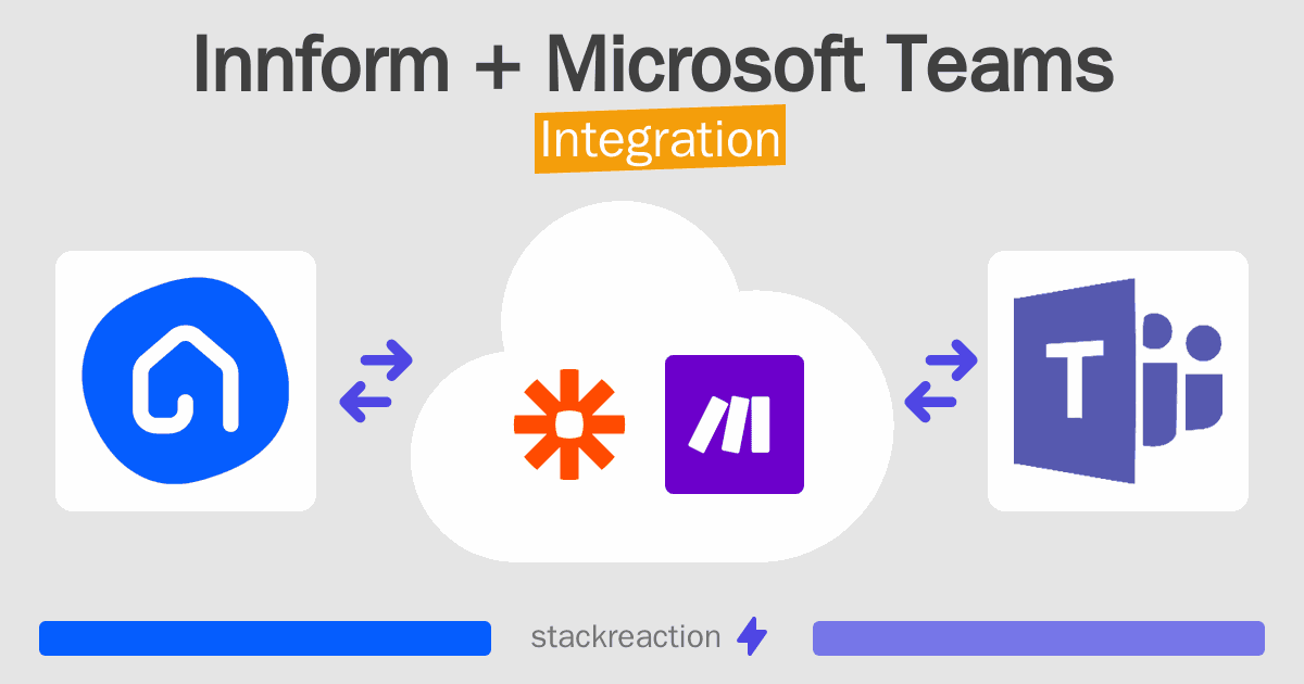 Innform and Microsoft Teams Integration