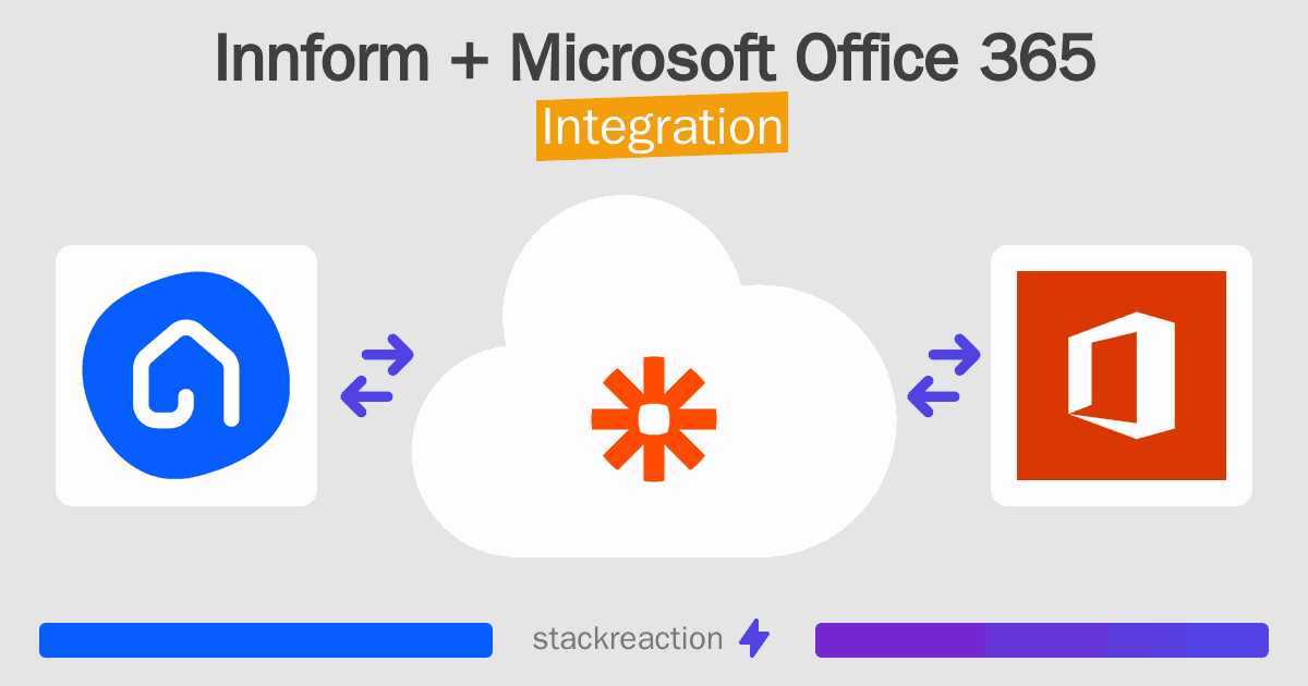 Innform and Microsoft Office 365 Integration