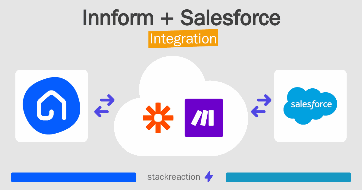 Innform and Salesforce Integration