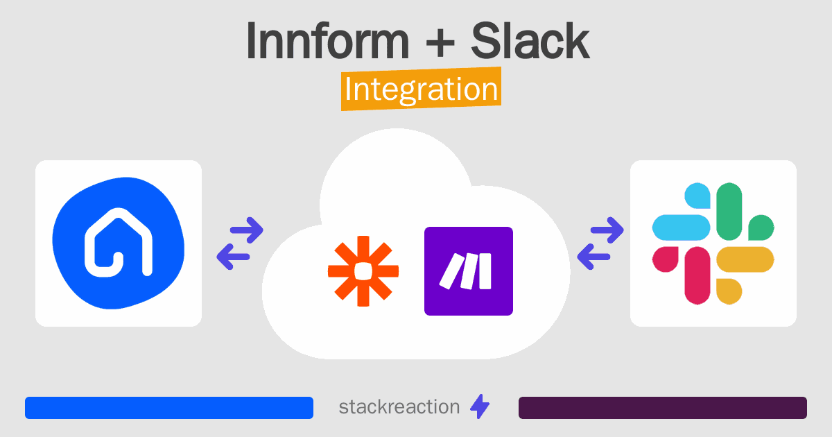 Innform and Slack Integration