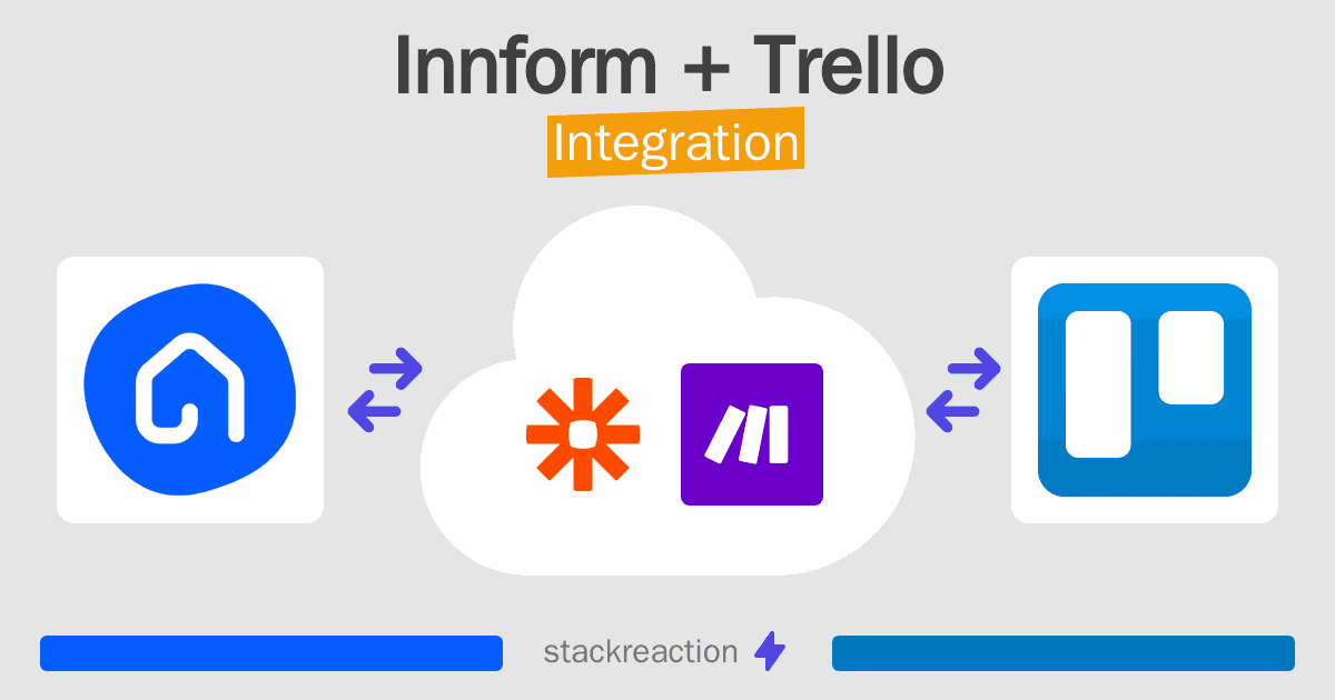 Innform and Trello Integration