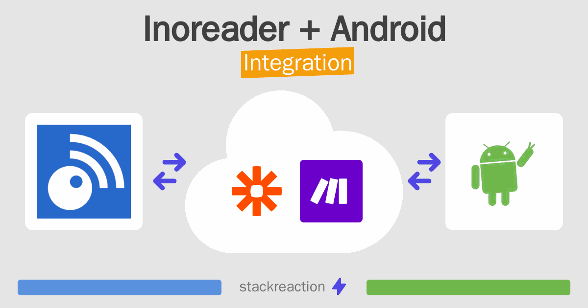 Inoreader and Android Integration