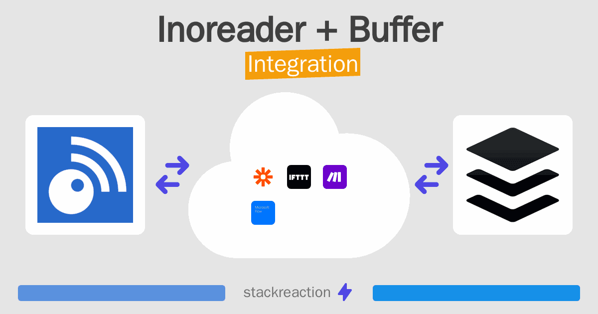 Inoreader and Buffer Integration