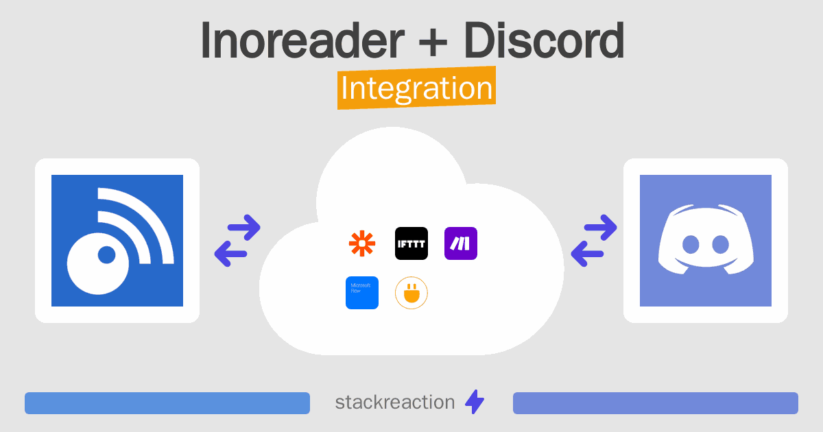 Inoreader and Discord Integration