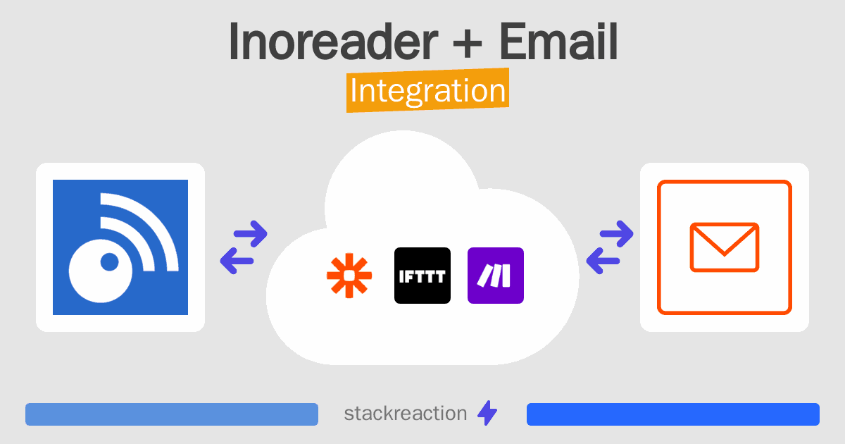 Inoreader and Email Integration