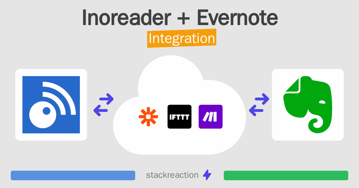 Inoreader and Evernote Integration