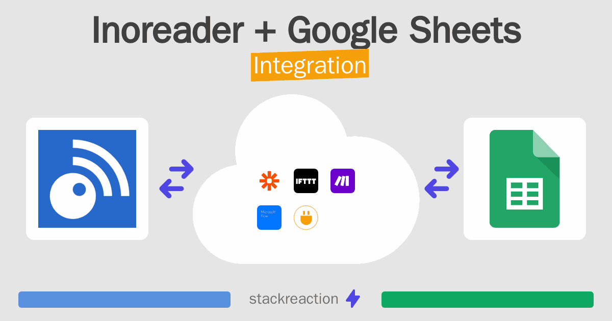 Inoreader and Google Sheets Integration