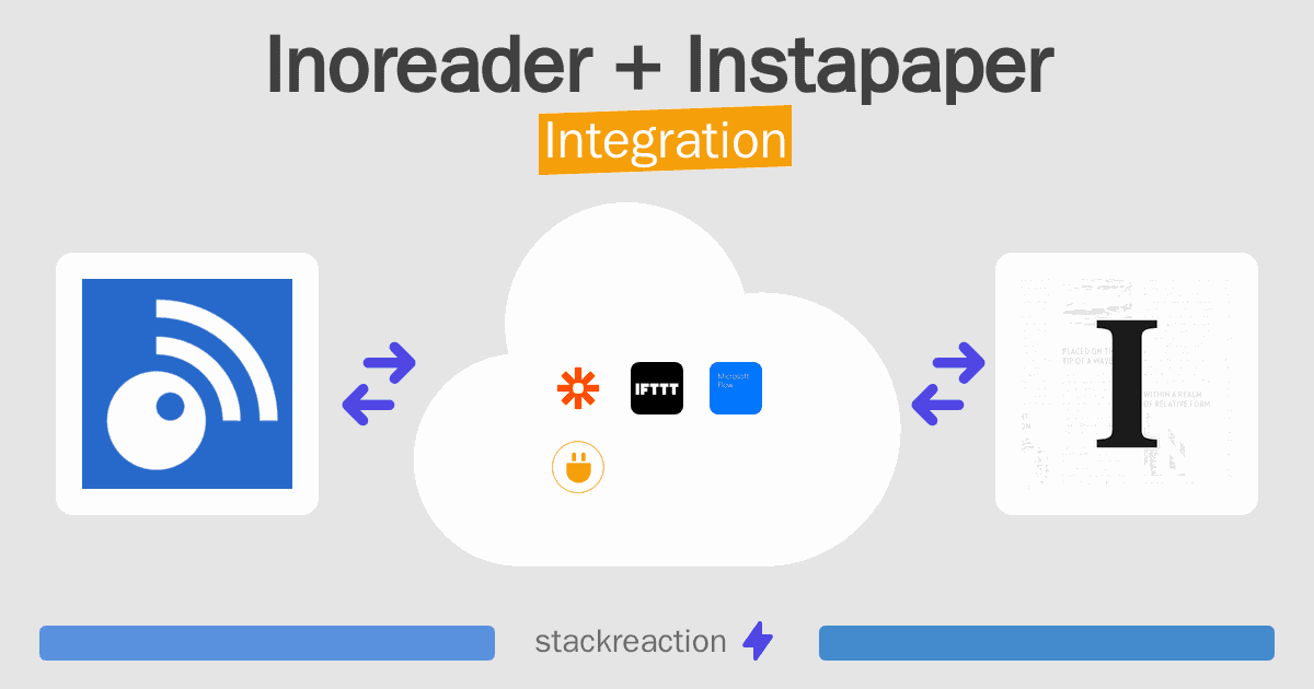 Inoreader and Instapaper Integration