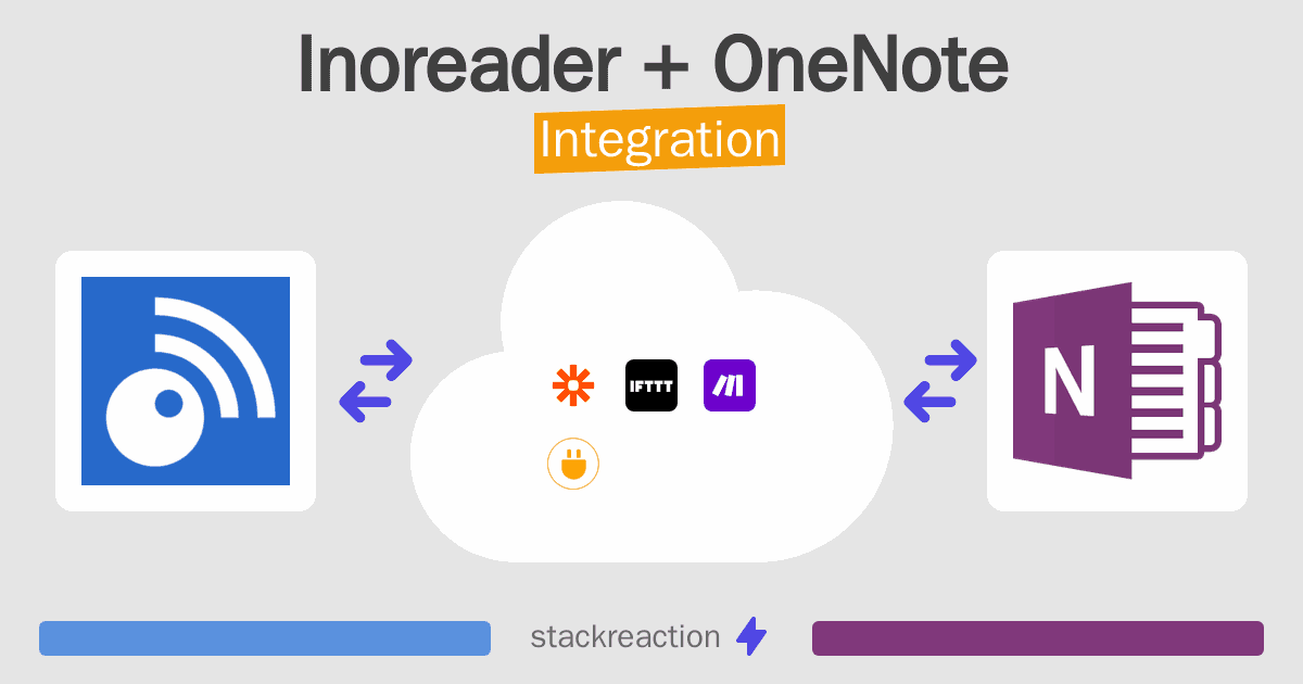 Inoreader and OneNote Integration