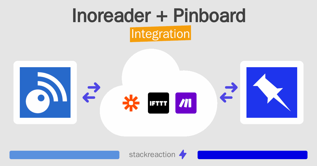 Inoreader and Pinboard Integration