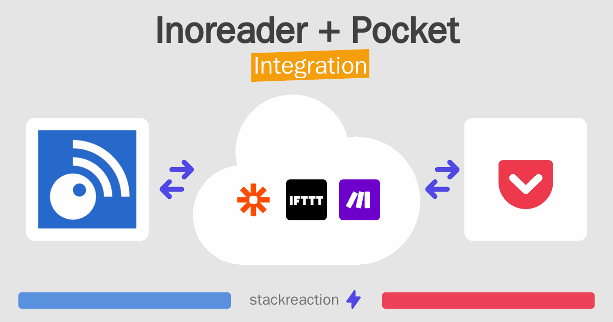 Inoreader and Pocket Integration