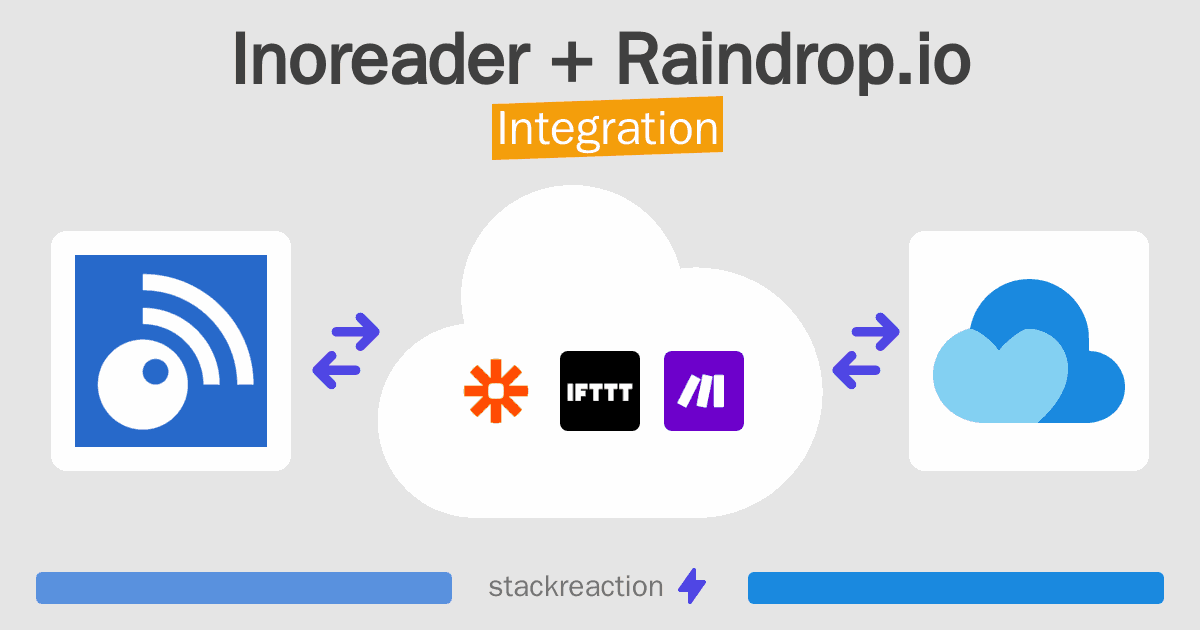 Inoreader and Raindrop.io Integration