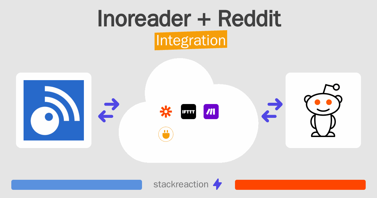 Inoreader and Reddit Integration