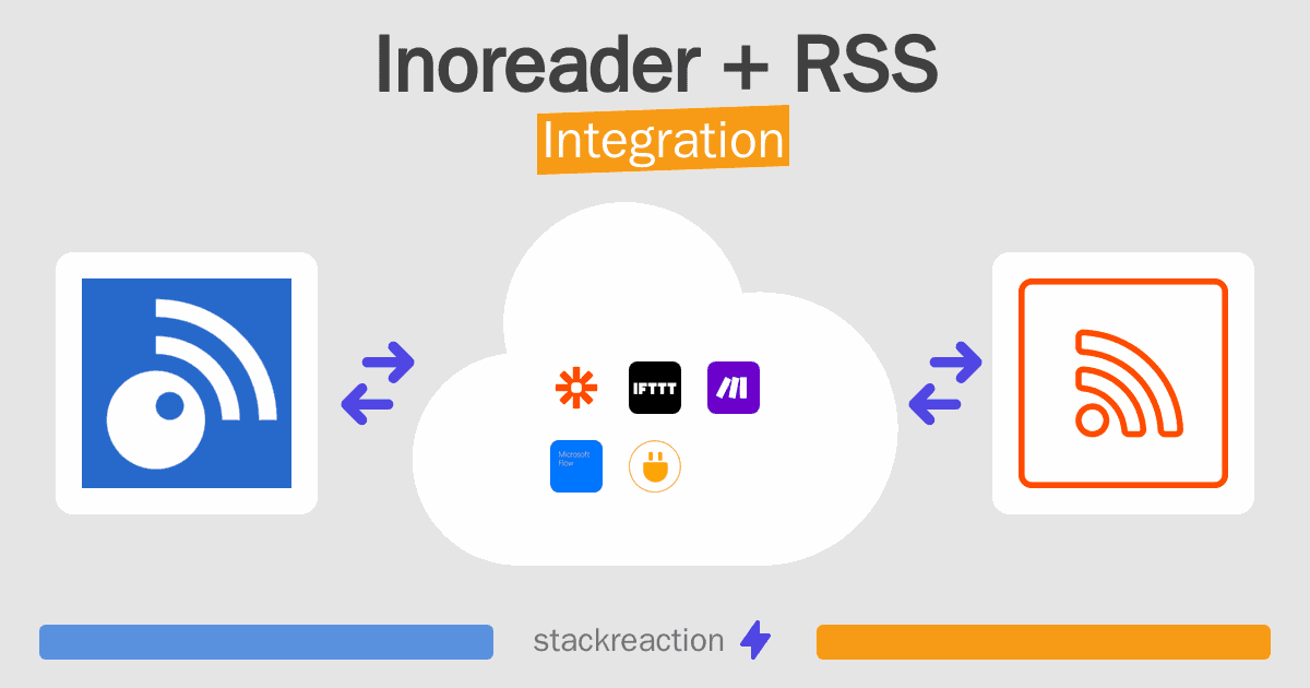 Inoreader and RSS Integration