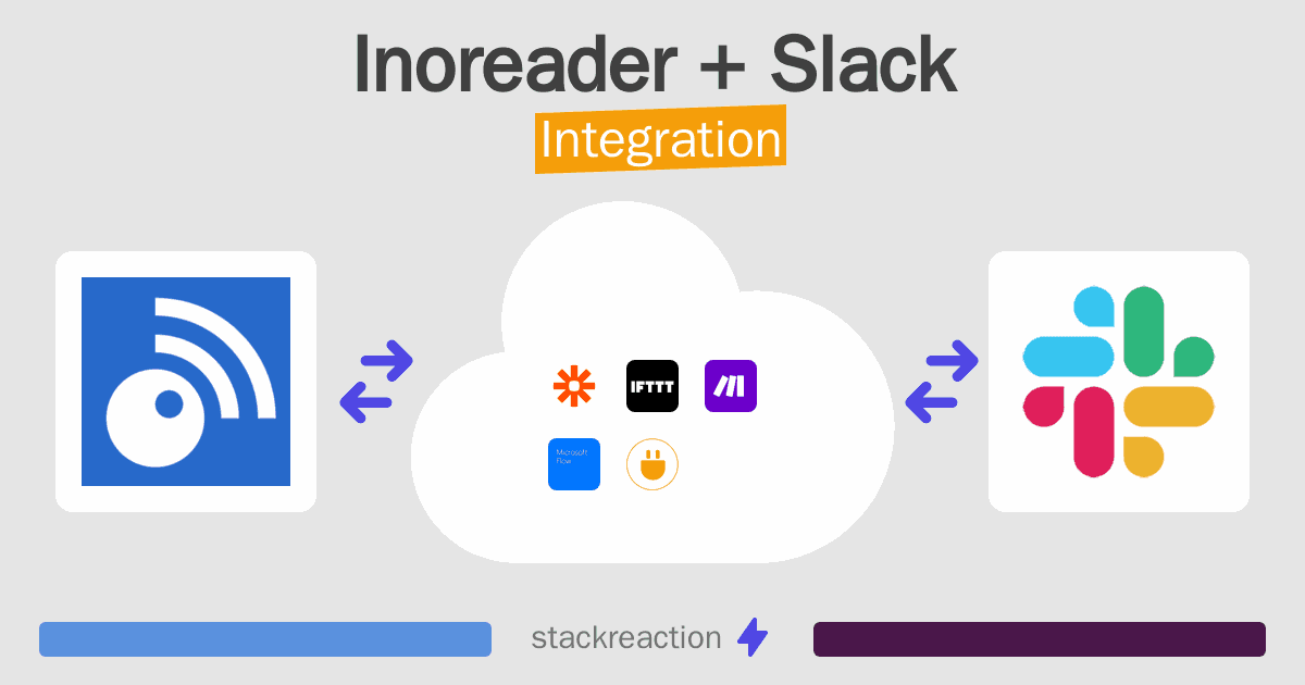 Inoreader and Slack Integration