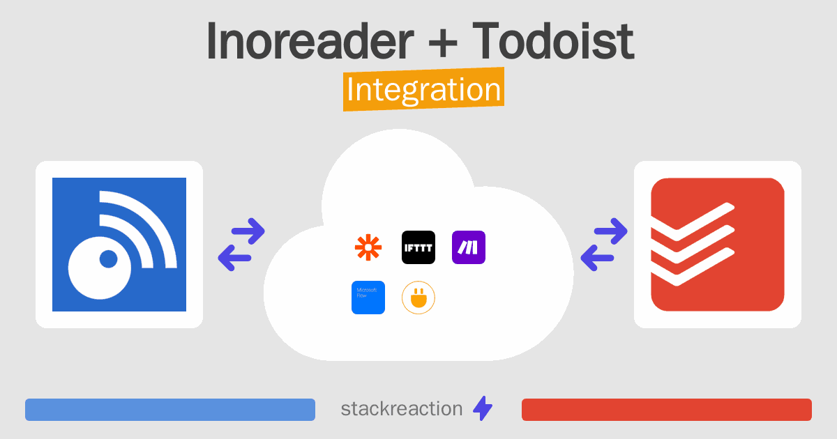 Inoreader and Todoist Integration