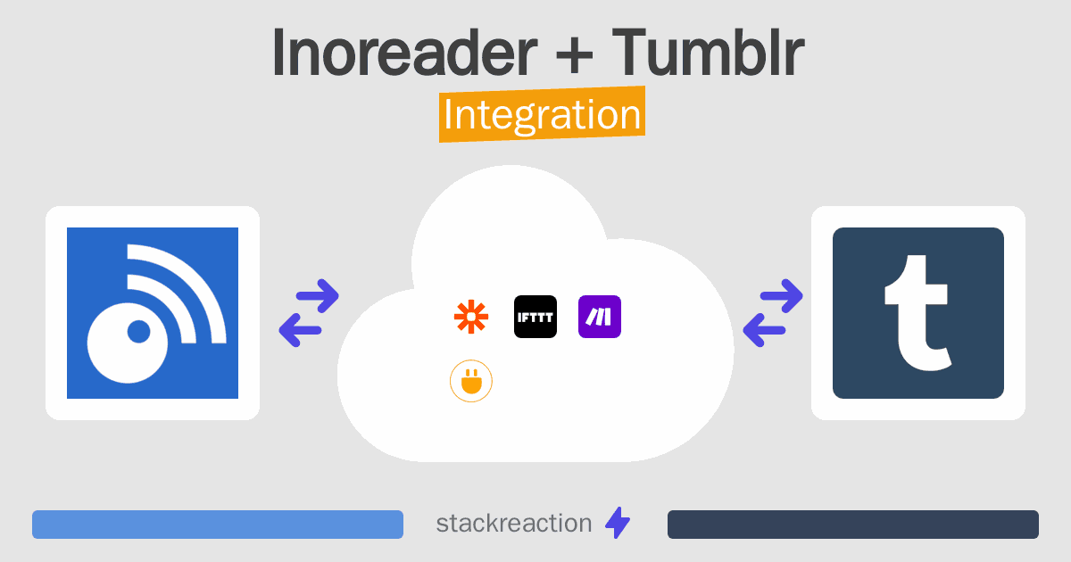 Inoreader and Tumblr Integration