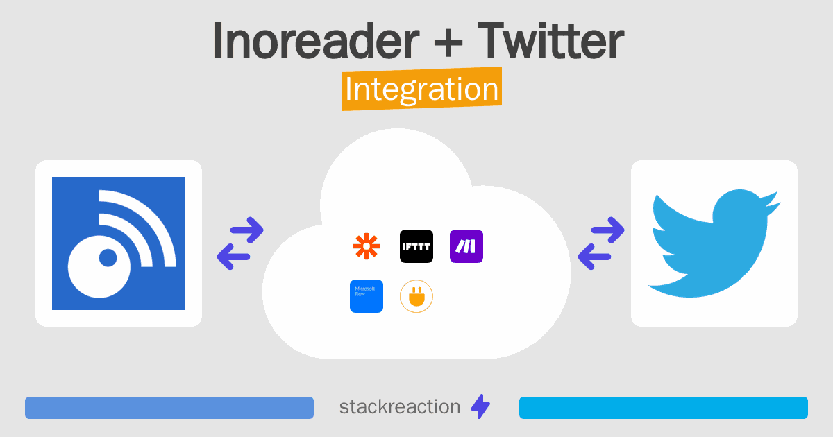 Inoreader and Twitter Integration