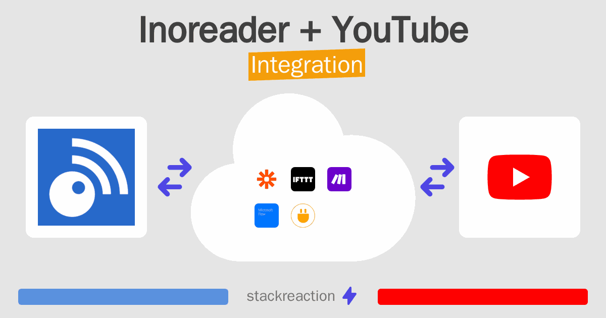 Inoreader and YouTube Integration