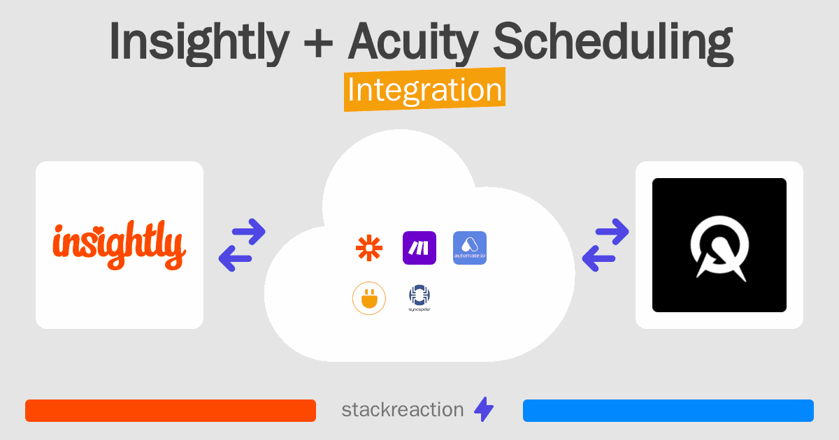 Insightly and Acuity Scheduling Integration