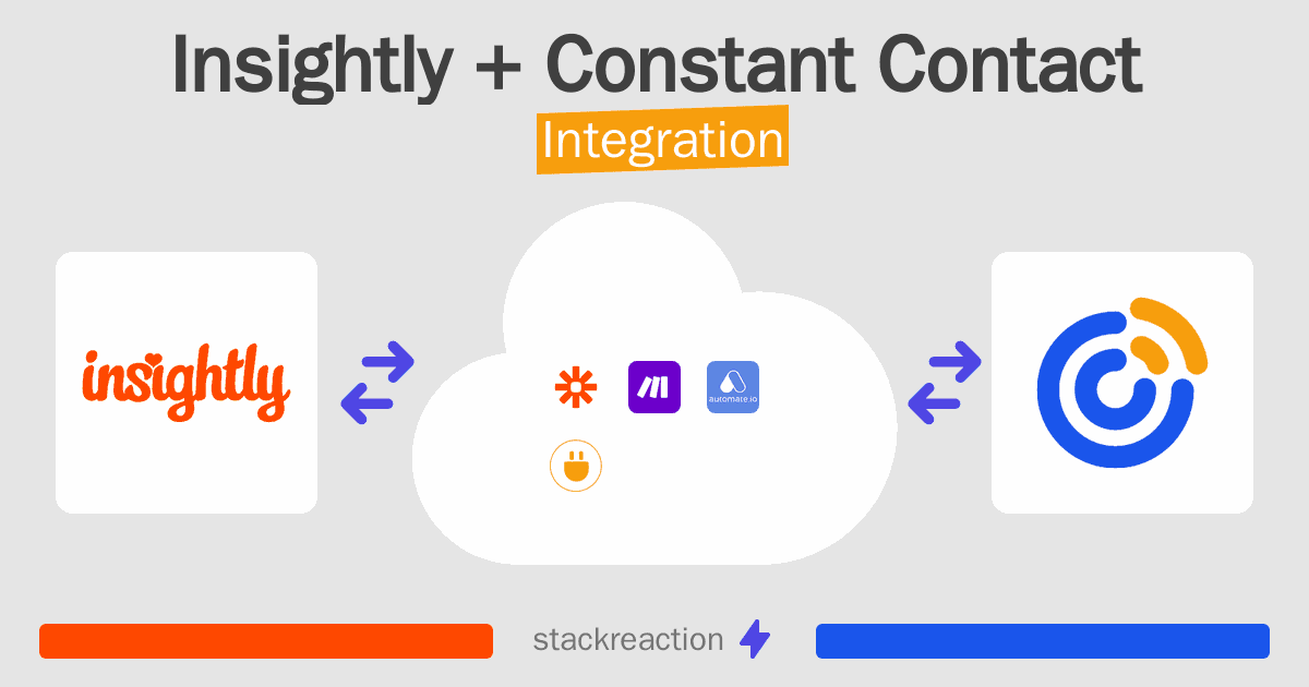 Insightly and Constant Contact Integration