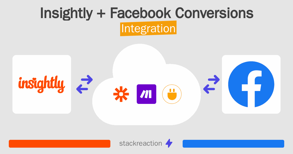 Insightly and Facebook Conversions Integration