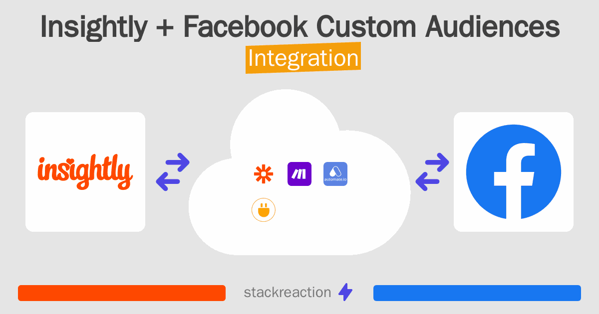 Insightly and Facebook Custom Audiences Integration
