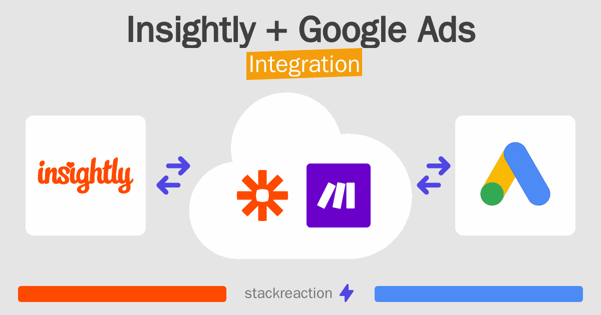 Insightly and Google Ads Integration