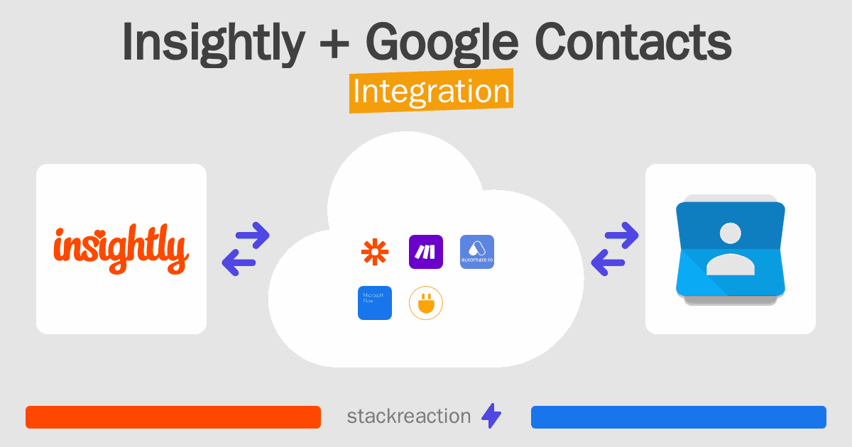 Insightly and Google Contacts Integration